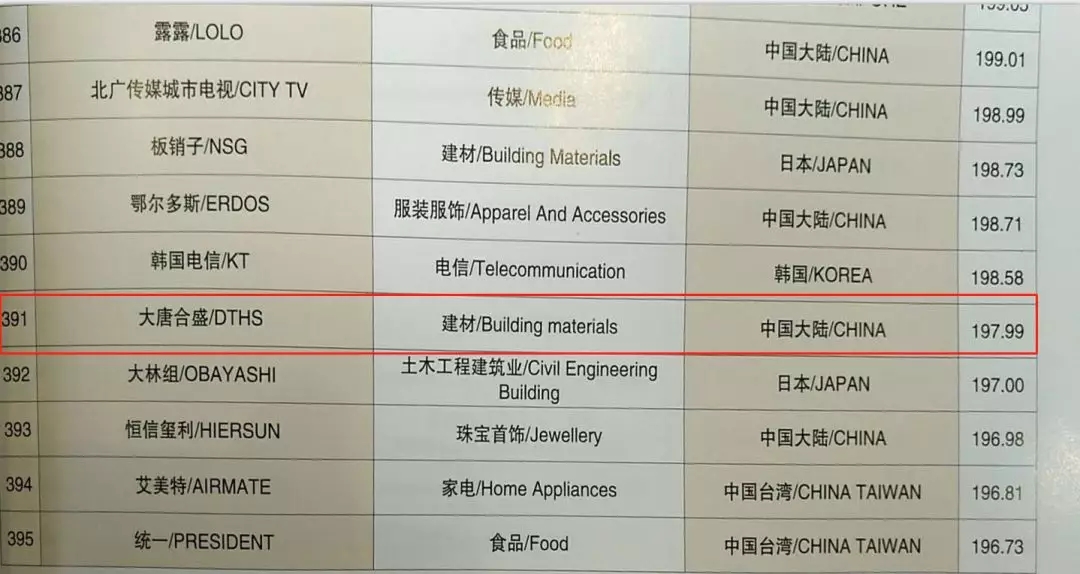 2 ��13�Á���Ʒ��500��&mdash;&mdash;���ƺ�ʢ�ɴuƷ��������.jpg